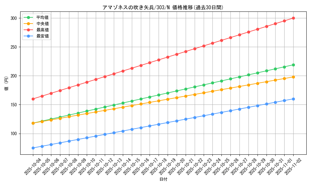 card_12130_series_30291_rarity_1_graph