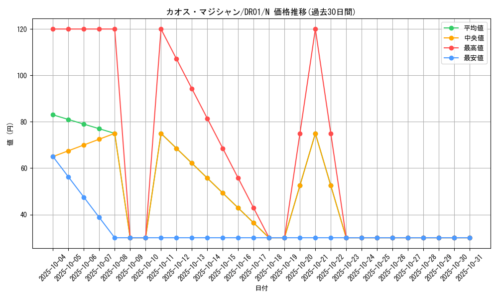 card_12135_series_9094_rarity_1_graph