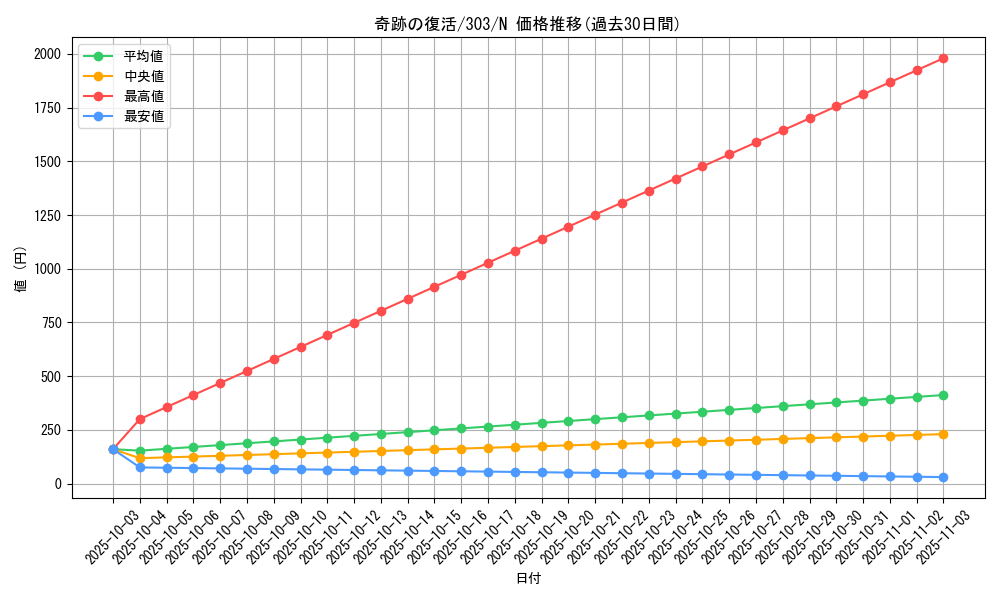 card_12138_series_30291_rarity_1_graph