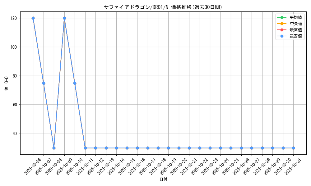 card_12143_series_12056_rarity_1_graph
