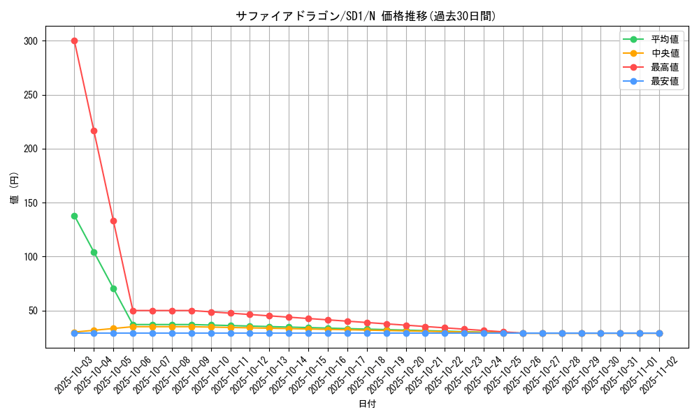card_12143_series_28100_rarity_1_graph