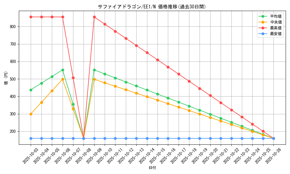 card_12143_series_29932_rarity_1_graph