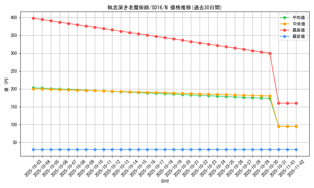 card_12145_series_22990_rarity_1_graph