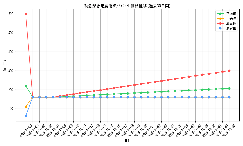 card_12145_series_29666_rarity_1_graph