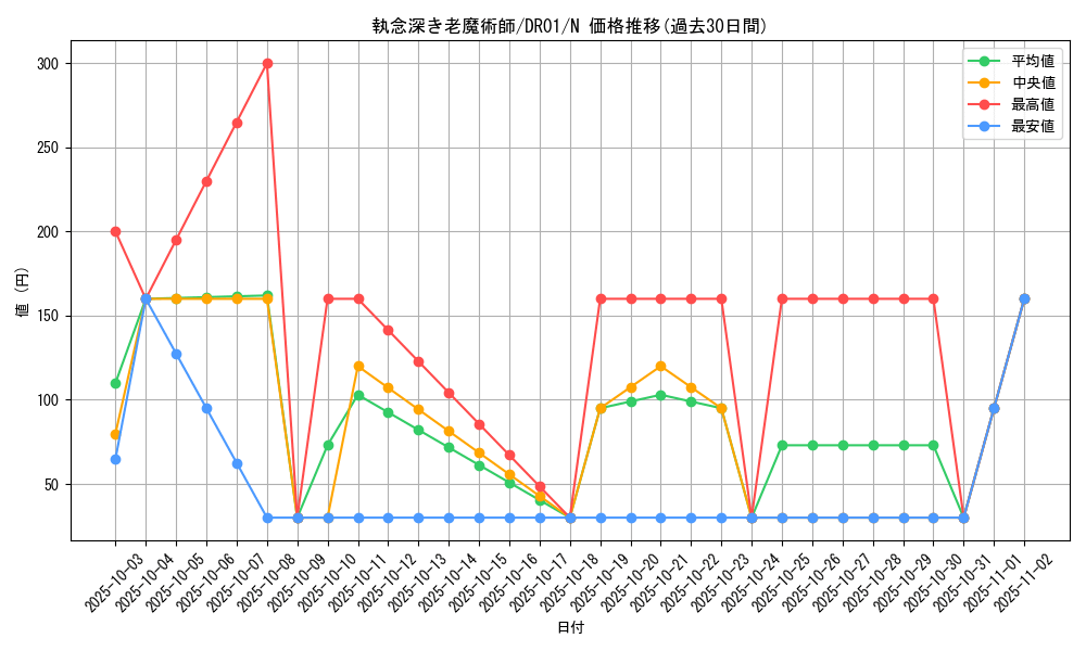 card_12145_series_9094_rarity_1_graph