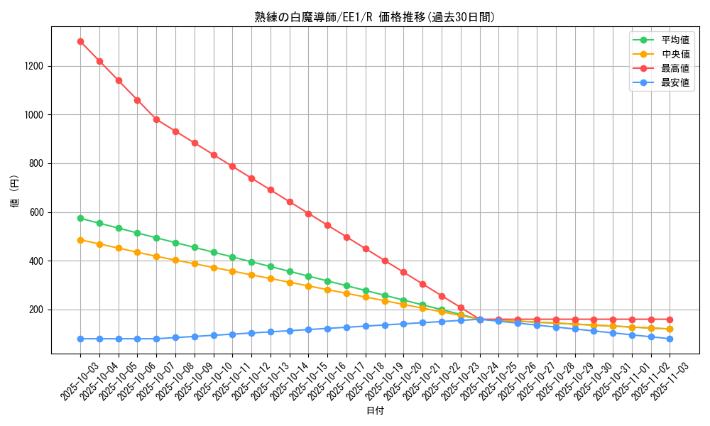 card_12147_series_29932_rarity_62_graph