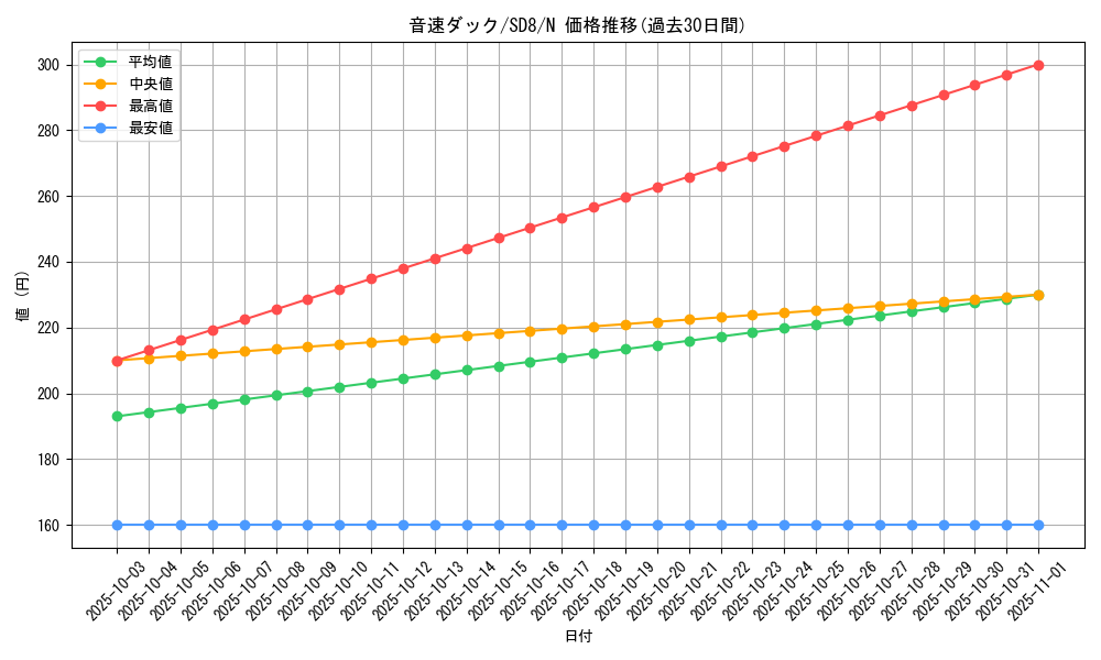 card_12153_series_26519_rarity_1_graph