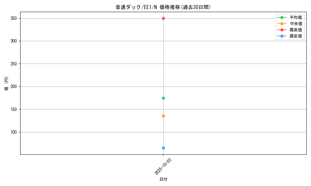 card_12153_series_29932_rarity_1_graph