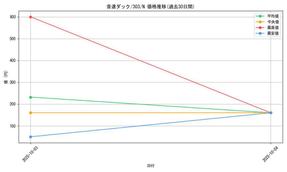 card_12153_series_30291_rarity_1_graph