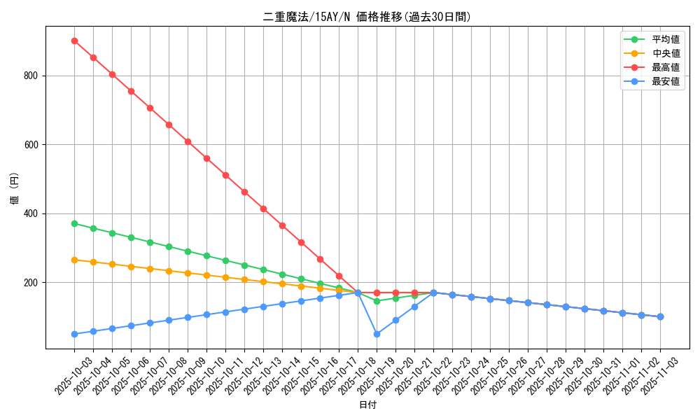 card_12155_series_16386_rarity_1_graph