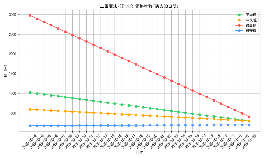 card_12155_series_29932_rarity_7_graph