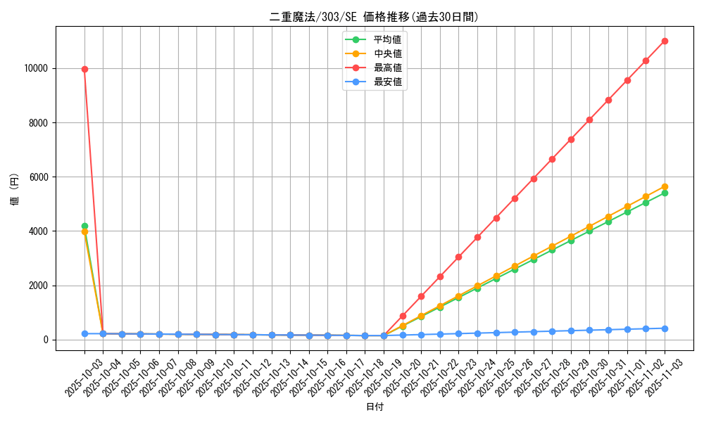 card_12155_series_30291_rarity_5_graph