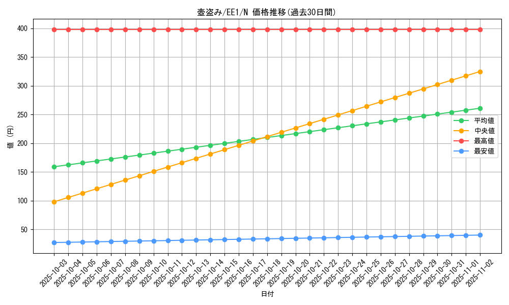 card_12157_series_29932_rarity_1_graph