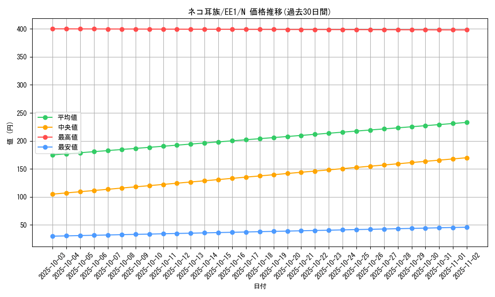 card_12160_series_29932_rarity_1_graph