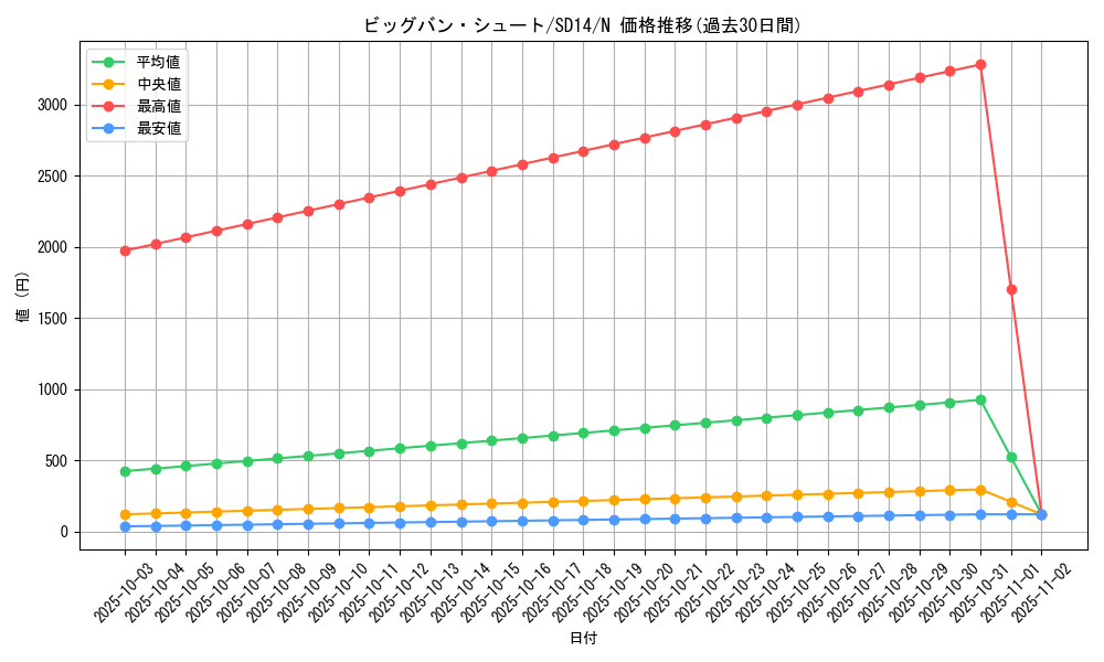 card_12161_series_24570_rarity_1_graph