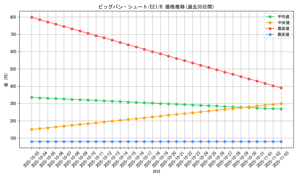 card_12161_series_29932_rarity_62_graph