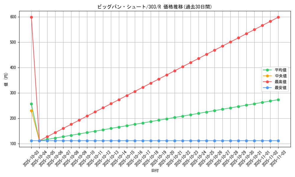card_12161_series_30291_rarity_62_graph