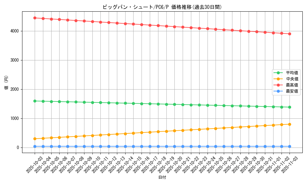 card_12161_series_30435_rarity_2_graph