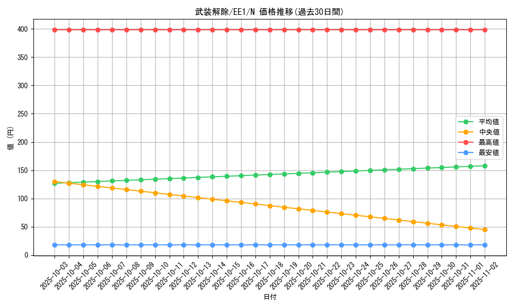 card_12163_series_29932_rarity_1_graph