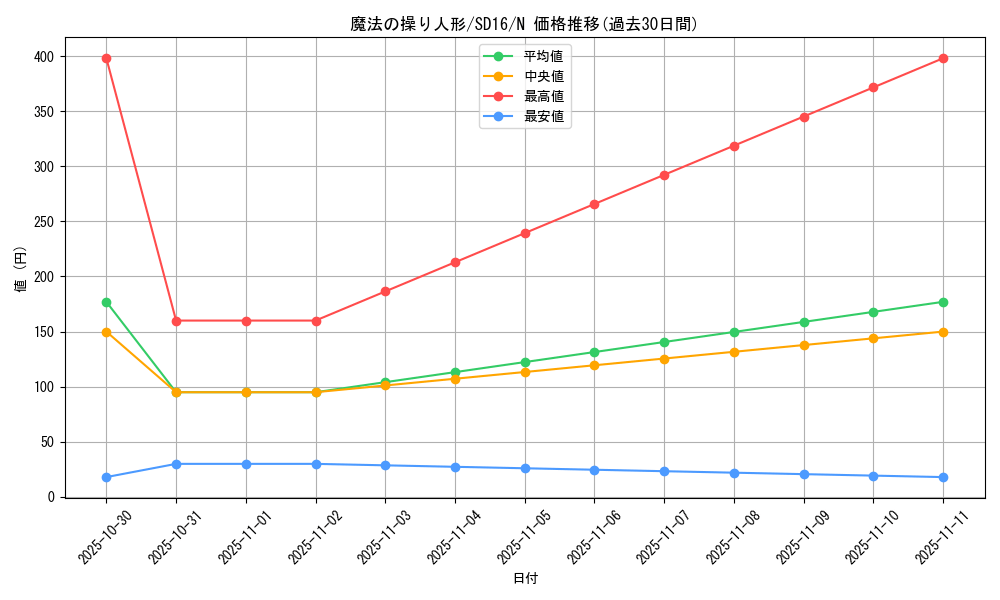 card_12164_series_22990_rarity_1_graph