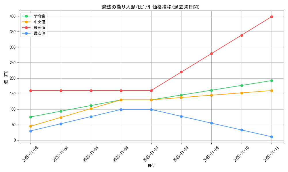 card_12164_series_29932_rarity_1_graph
