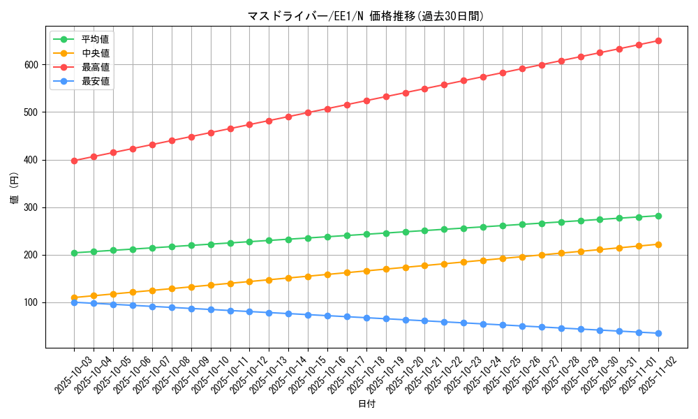 card_12165_series_29932_rarity_1_graph