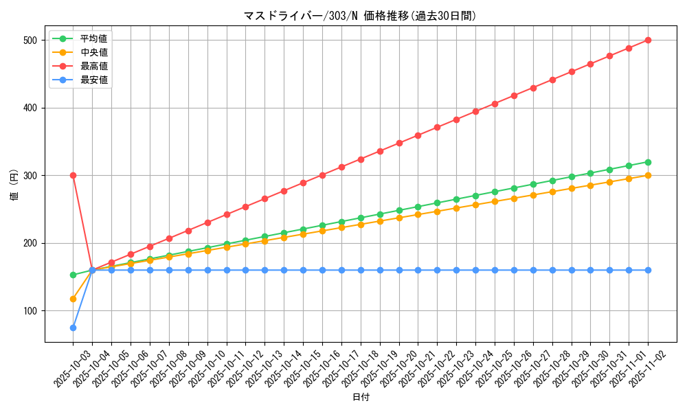 card_12165_series_30291_rarity_1_graph