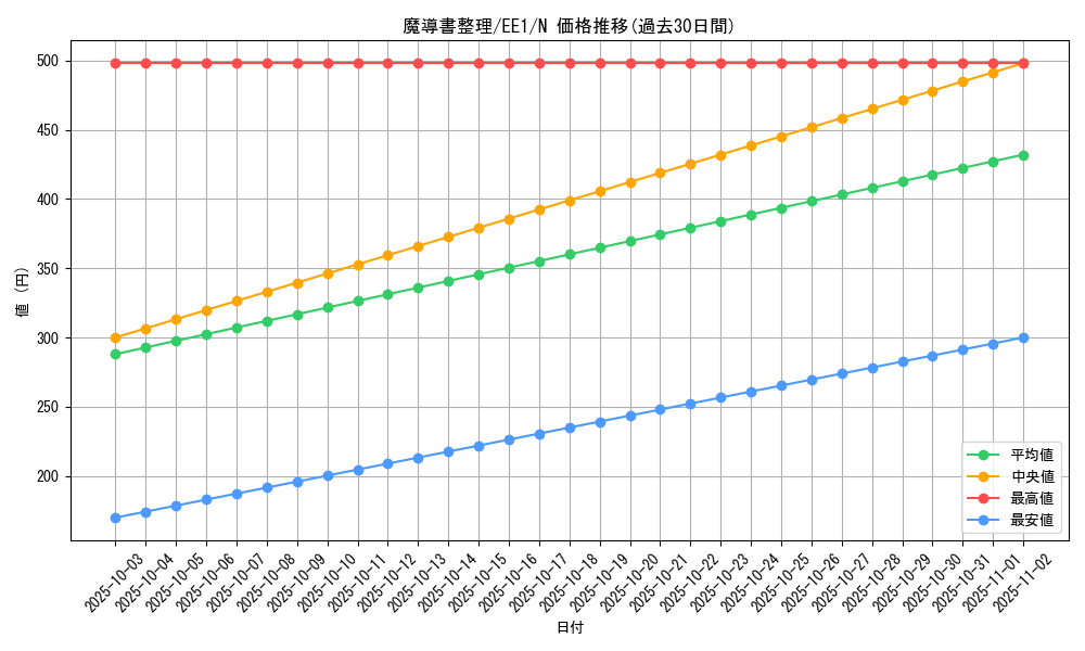 card_12170_series_29932_rarity_1_graph