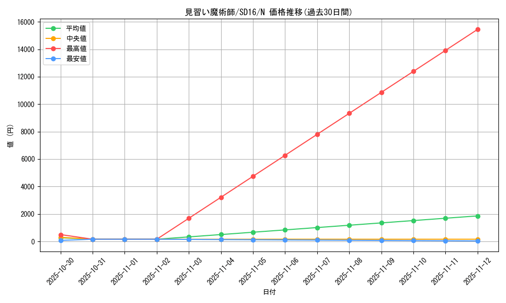card_12173_series_22990_rarity_1_graph