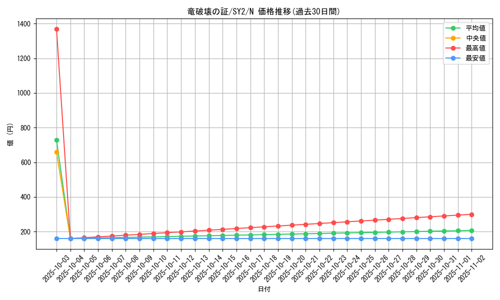 card_12175_series_29666_rarity_1_graph