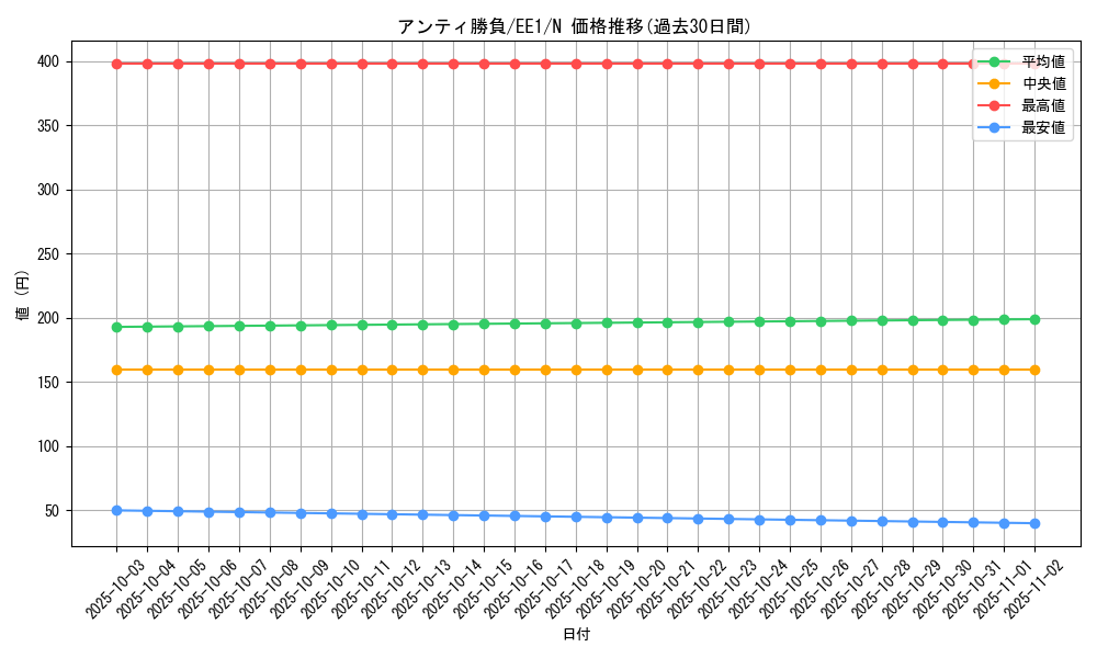 card_12178_series_29932_rarity_1_graph