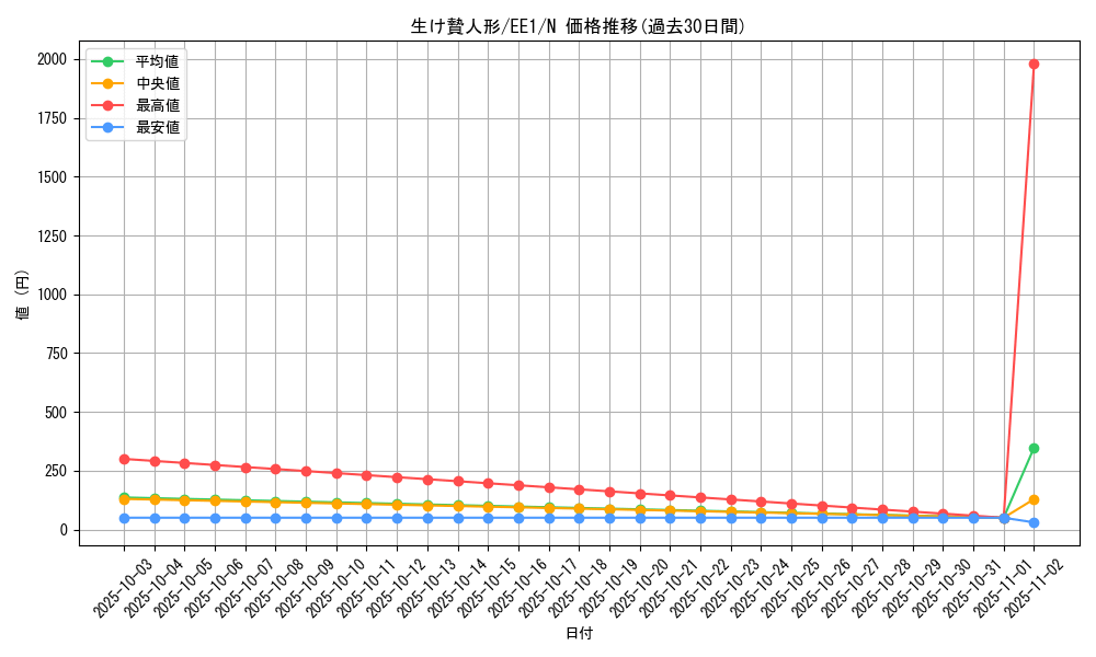 card_12179_series_29932_rarity_1_graph
