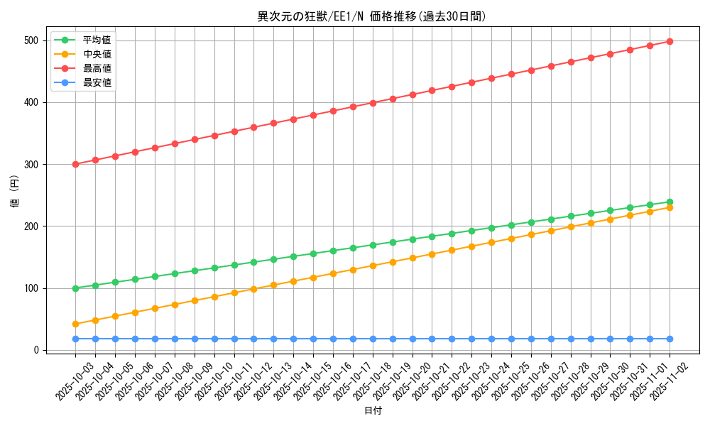 card_12180_series_29932_rarity_1_graph