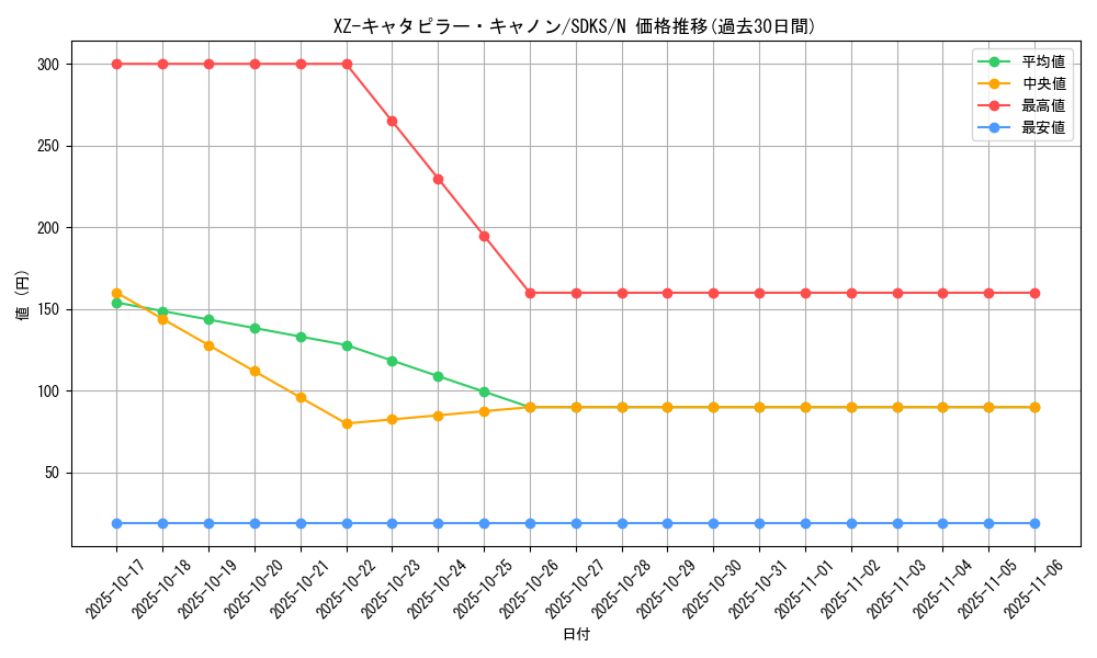 card_12181_series_13323_rarity_1_graph