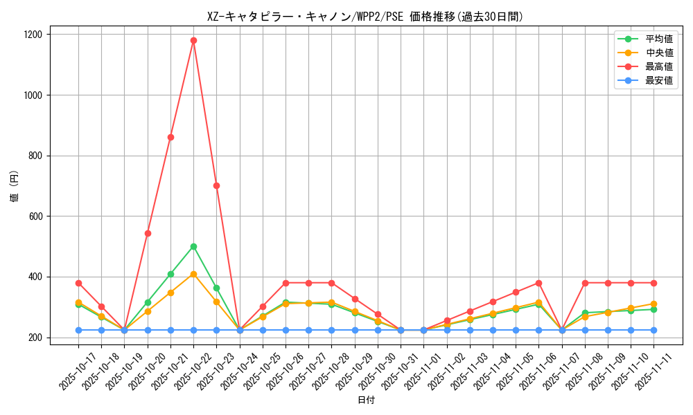 card_12181_series_5000_rarity_8_graph