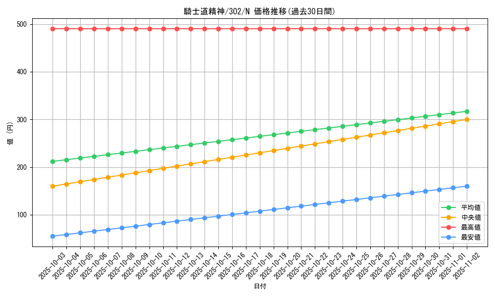 card_12186_series_30506_rarity_1_graph
