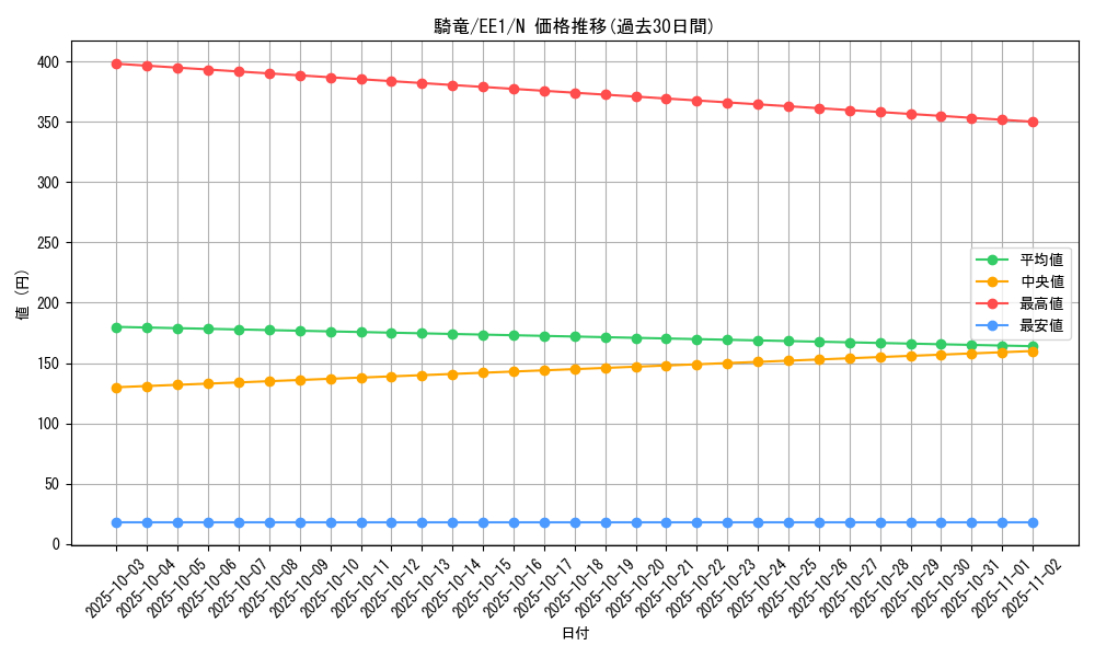 card_12187_series_29932_rarity_1_graph