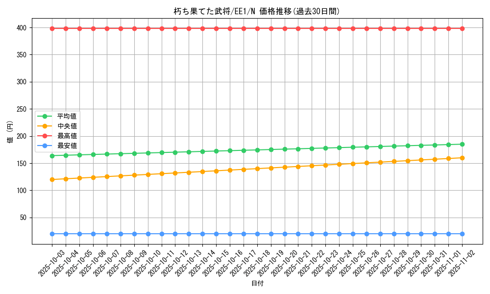 card_12188_series_29932_rarity_1_graph