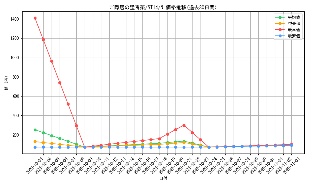 card_12192_series_16752_rarity_1_graph