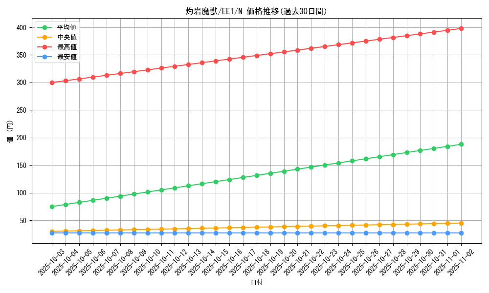 card_12195_series_29932_rarity_1_graph