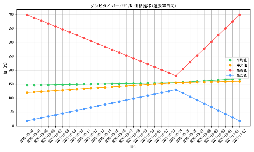 card_12202_series_29932_rarity_1_graph