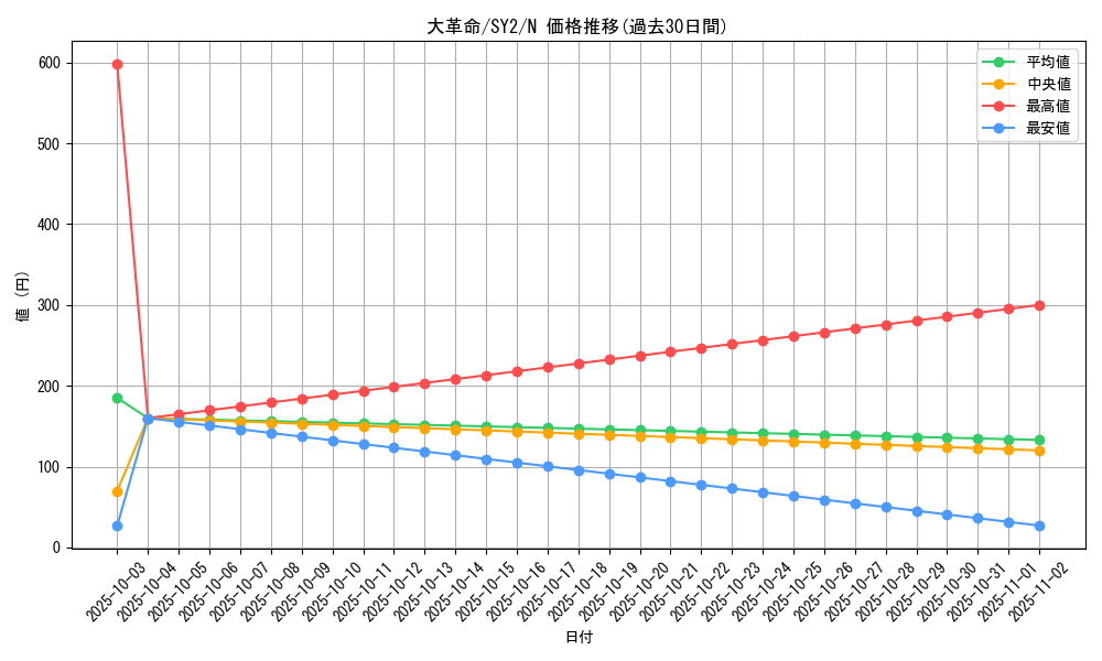 card_12203_series_29666_rarity_1_graph