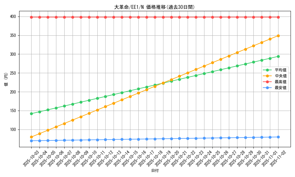 card_12203_series_29932_rarity_1_graph