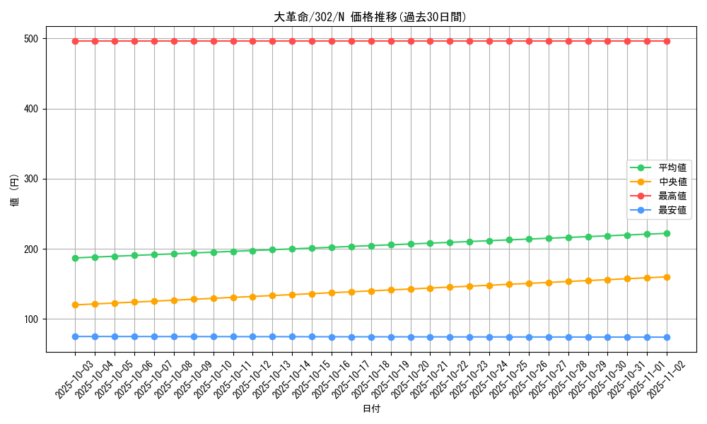 card_12203_series_30506_rarity_1_graph
