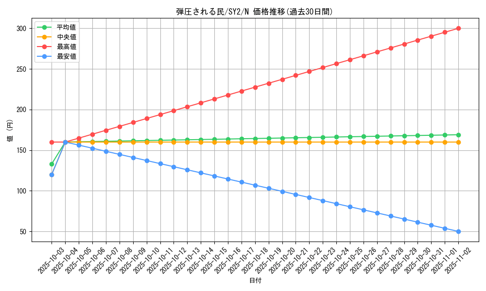 card_12204_series_29666_rarity_1_graph
