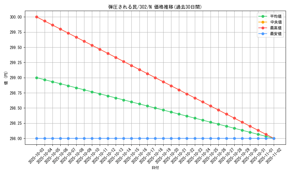 card_12204_series_30506_rarity_1_graph