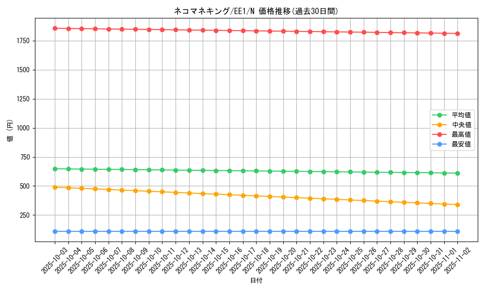 card_12210_series_29932_rarity_1_graph