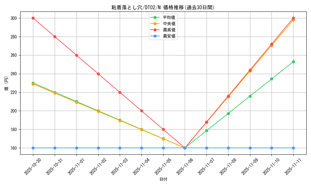 card_12211_series_23730_rarity_1_graph