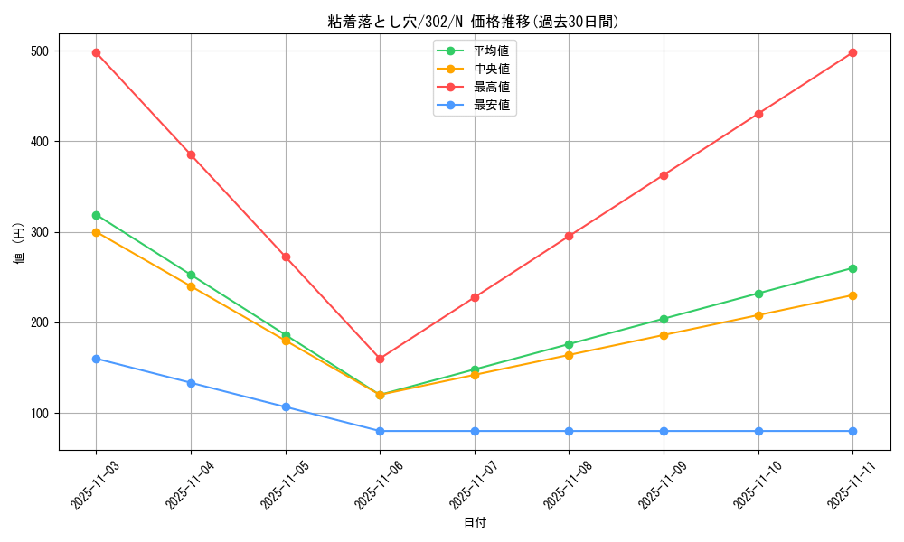 card_12211_series_30506_rarity_1_graph