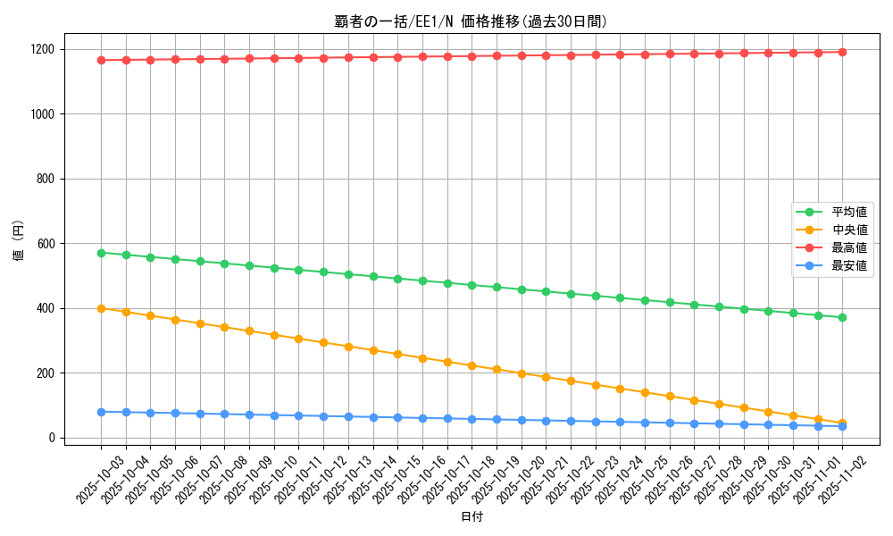 card_12214_series_29932_rarity_1_graph